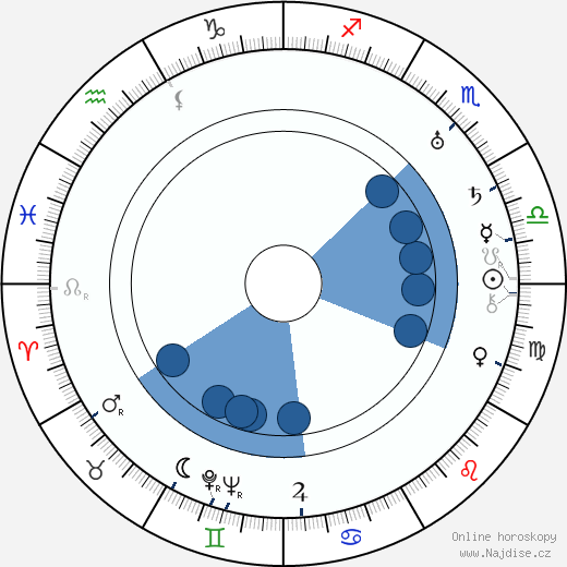 Clyde Bruckman wikipedie, horoscope, astrology, instagram