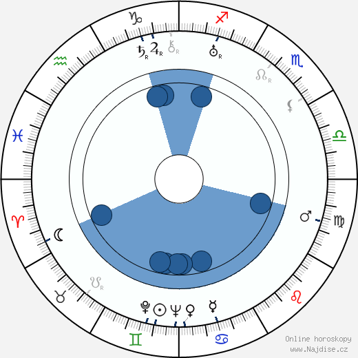 Clyde Geronimi wikipedie, horoscope, astrology, instagram