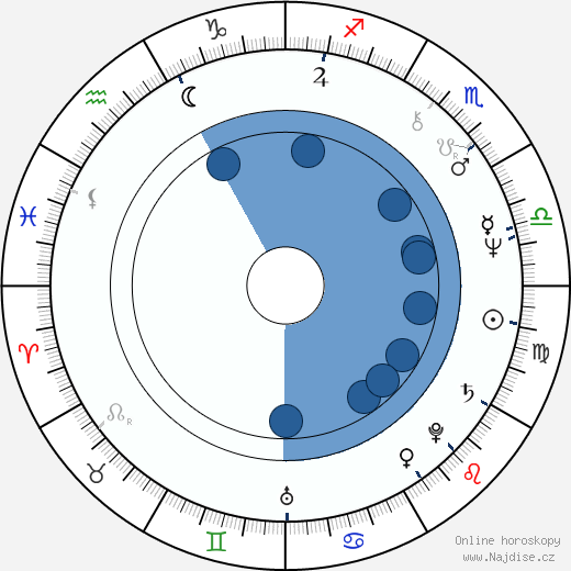 Clyde Kusatsu wikipedie, horoscope, astrology, instagram