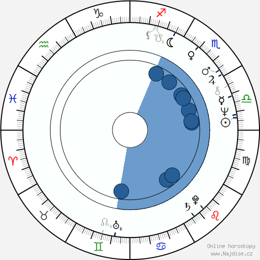 Clyde Tull wikipedie, horoscope, astrology, instagram