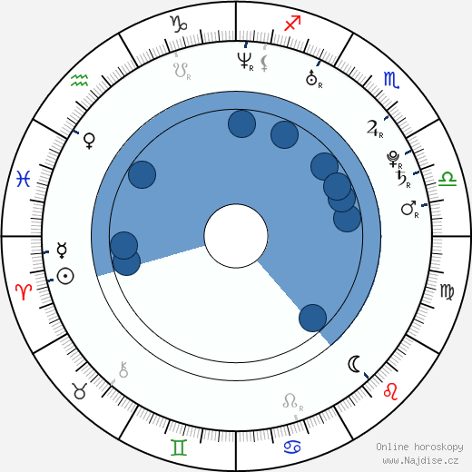 Cobie Smulders wikipedie, horoscope, astrology, instagram