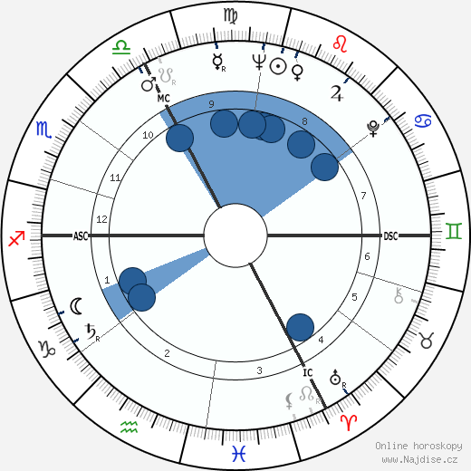Coccinelle wikipedie, horoscope, astrology, instagram