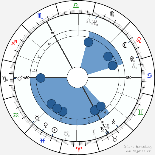 Cochi Ponzoni wikipedie, horoscope, astrology, instagram