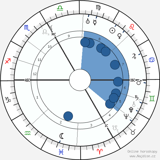 Coco Chanel wikipedie, horoscope, astrology, instagram