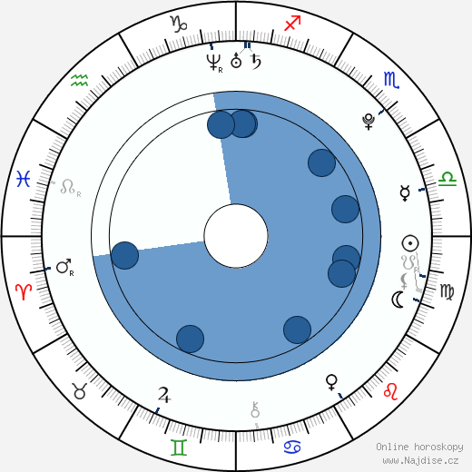 Coco Rocha wikipedie, horoscope, astrology, instagram