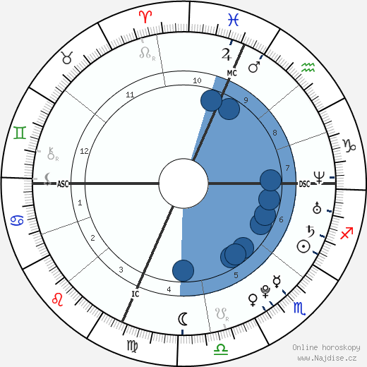 Cody Adams wikipedie, horoscope, astrology, instagram