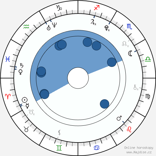 Cody Christian wikipedie, horoscope, astrology, instagram