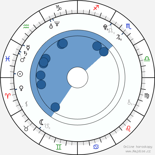 Cody Cook wikipedie, horoscope, astrology, instagram