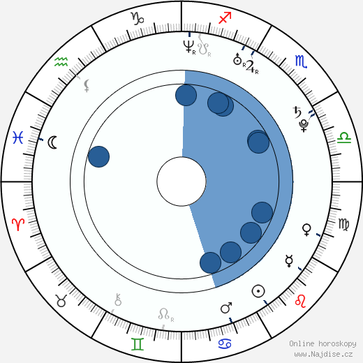 Cody Hay wikipedie, horoscope, astrology, instagram