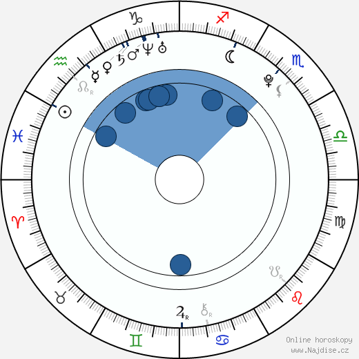 Cody Hodgson wikipedie, horoscope, astrology, instagram