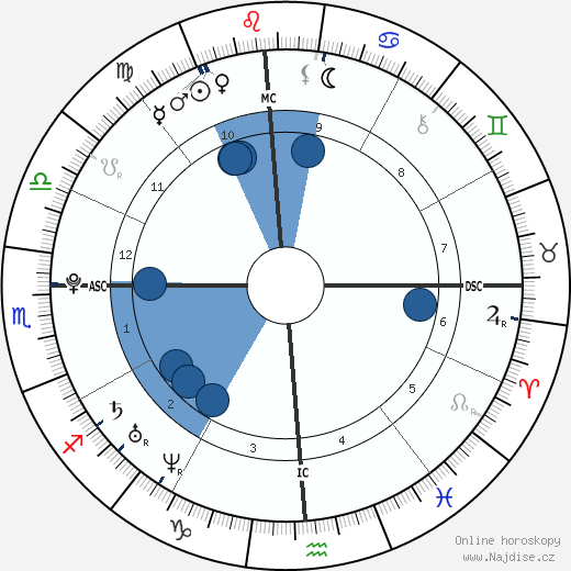 Cody Kasch wikipedie, horoscope, astrology, instagram