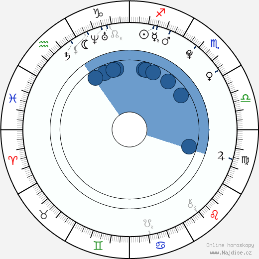 Cody Kennedy wikipedie, horoscope, astrology, instagram