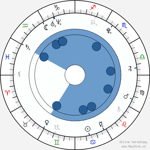 Cody Klop wikipedie, horoscope, astrology, instagram