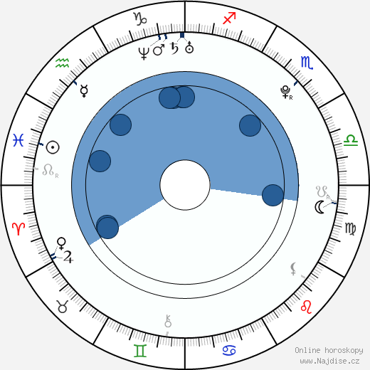 Cody Longo wikipedie, horoscope, astrology, instagram
