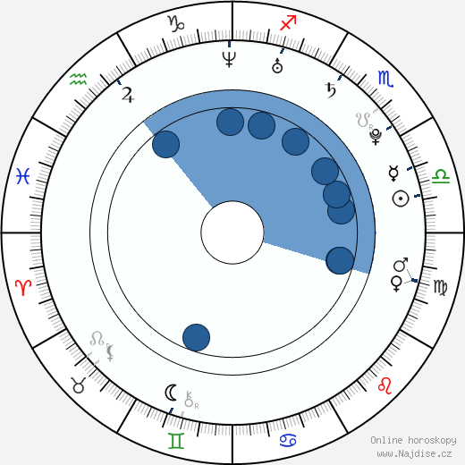 Cody McMains wikipedie, horoscope, astrology, instagram