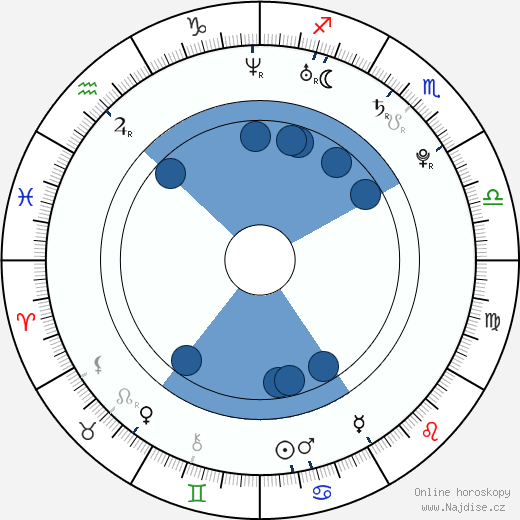 Cody Runnels wikipedie, horoscope, astrology, instagram