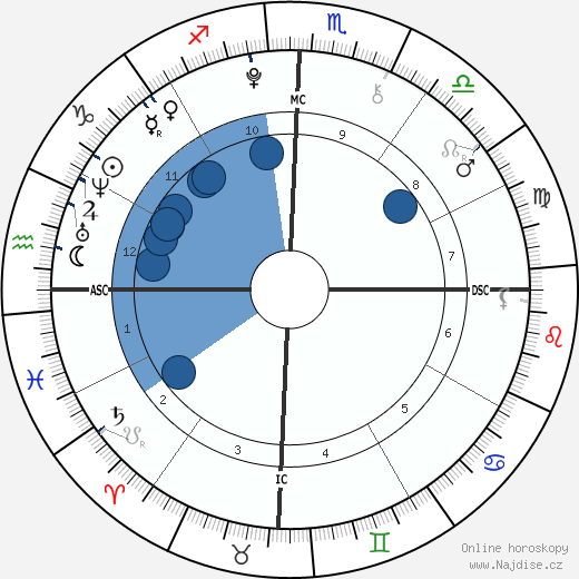Cody Simpson wikipedie, horoscope, astrology, instagram