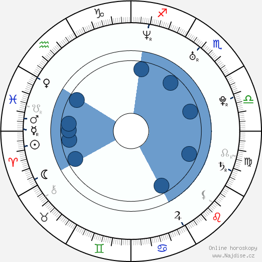 Cody Westheimer wikipedie, horoscope, astrology, instagram
