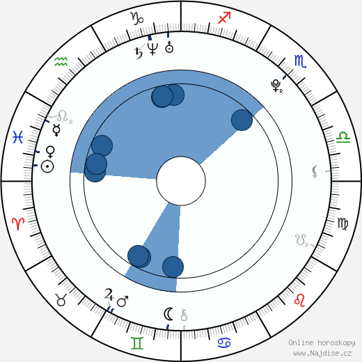 Colby O'Donis wikipedie, horoscope, astrology, instagram