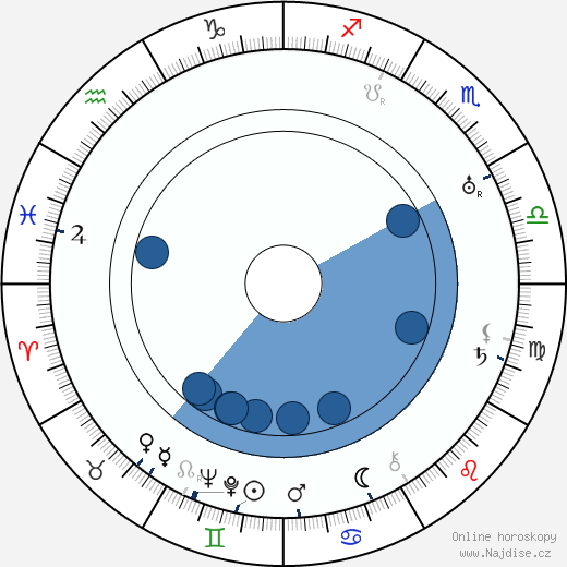 Cole Porter wikipedie, horoscope, astrology, instagram