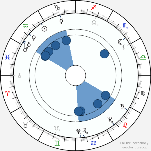 Coleman Francis wikipedie, horoscope, astrology, instagram