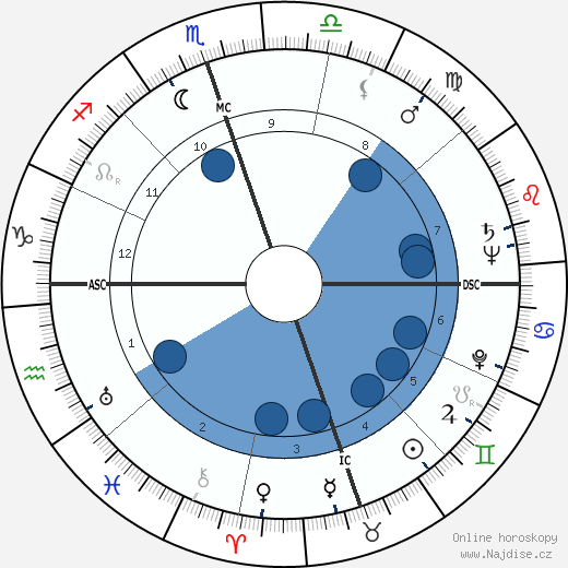 Coleman Young wikipedie, horoscope, astrology, instagram