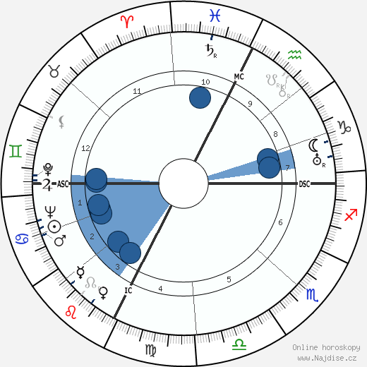 Colette Audry wikipedie, horoscope, astrology, instagram