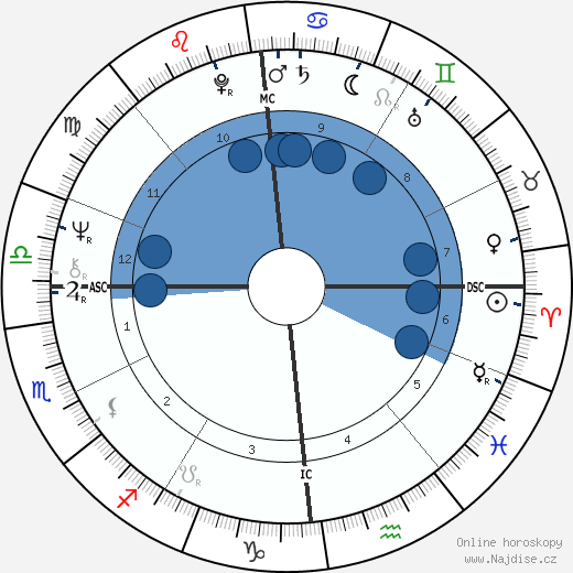 Colette Besson wikipedie, horoscope, astrology, instagram
