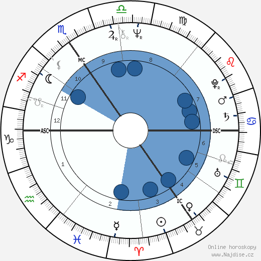 Colette Braeckman wikipedie, horoscope, astrology, instagram