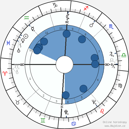 Colette Brosset wikipedie, horoscope, astrology, instagram