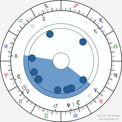 Colette Marchand wikipedie, horoscope, astrology, instagram