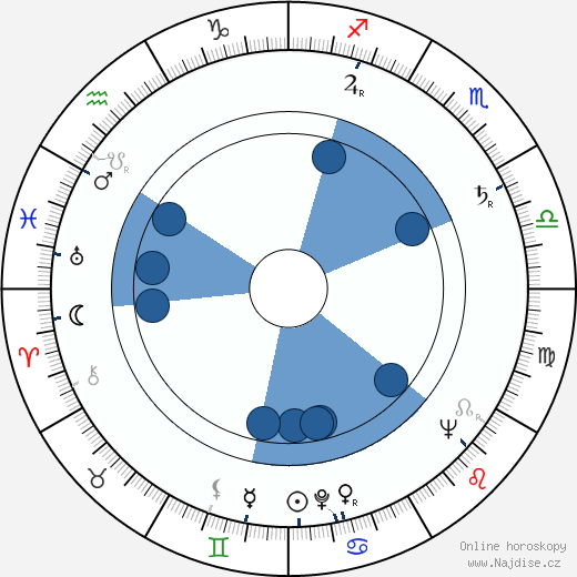 Colette Richard wikipedie, horoscope, astrology, instagram
