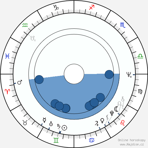 Colin Baker wikipedie, horoscope, astrology, instagram