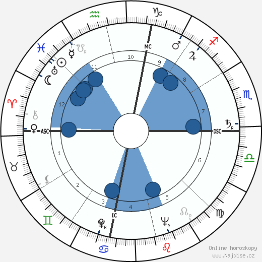 Colin C. Hamilton wikipedie, horoscope, astrology, instagram