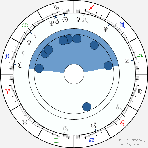 Colin Carter wikipedie, horoscope, astrology, instagram