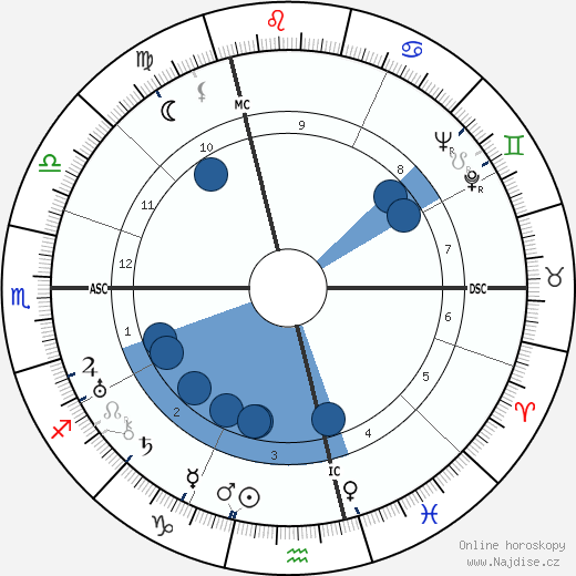 Colin Clive wikipedie, horoscope, astrology, instagram