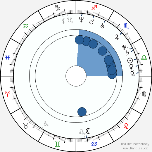 Colin Donnell wikipedie, horoscope, astrology, instagram