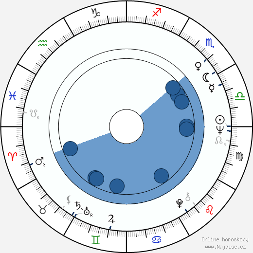 Colin Eggleston wikipedie, horoscope, astrology, instagram