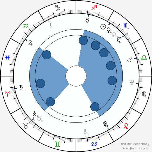 Colin Fox wikipedie, horoscope, astrology, instagram