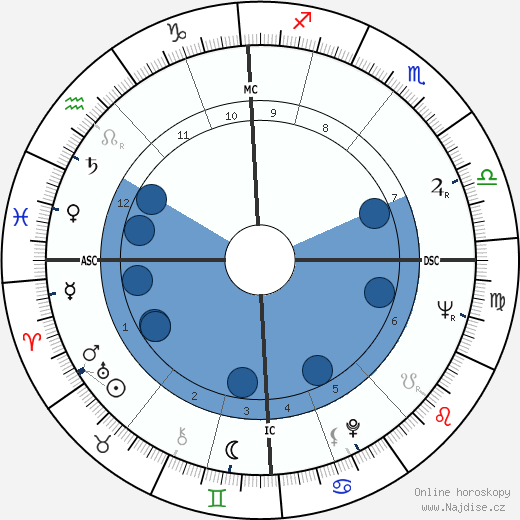 Colin Hamer wikipedie, horoscope, astrology, instagram