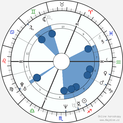 Colin Hendry wikipedie, horoscope, astrology, instagram