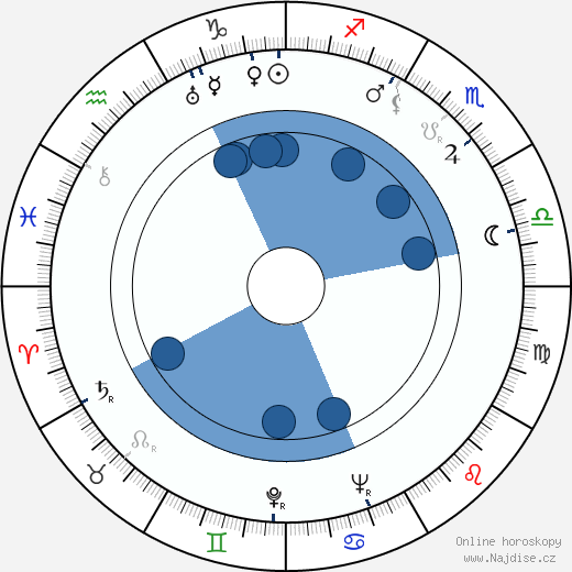 Colin Lesslie wikipedie, horoscope, astrology, instagram