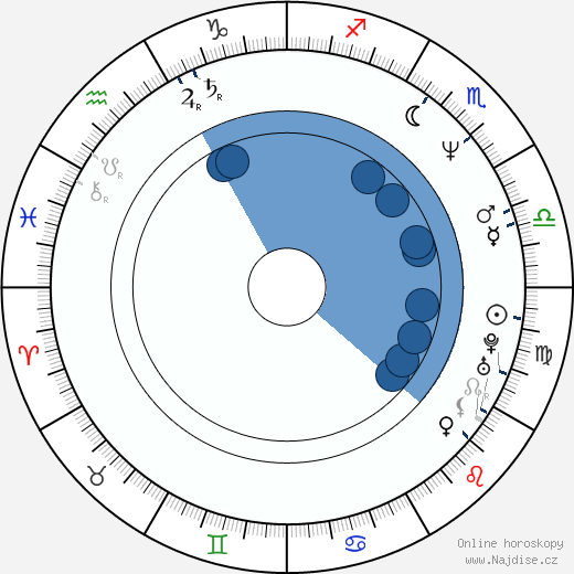 Colin McFarlane wikipedie, horoscope, astrology, instagram