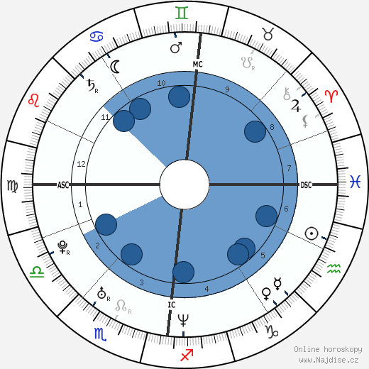Colin Norris wikipedie, horoscope, astrology, instagram