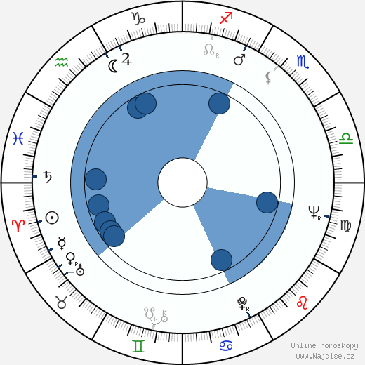 Colin Powell wikipedie, horoscope, astrology, instagram