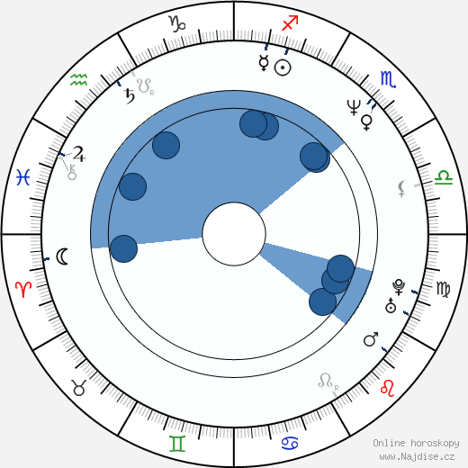 Colin Salmon wikipedie, horoscope, astrology, instagram