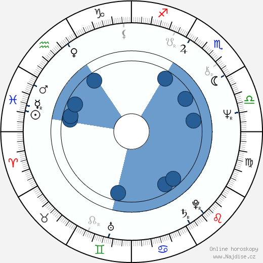 Colin Stinton wikipedie, horoscope, astrology, instagram