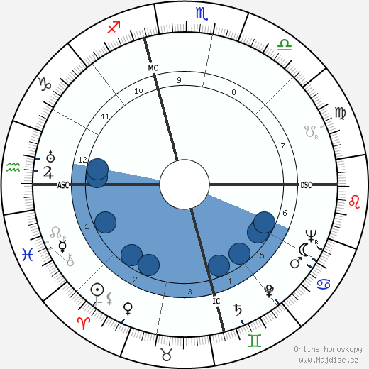 Colin Stokes wikipedie, horoscope, astrology, instagram