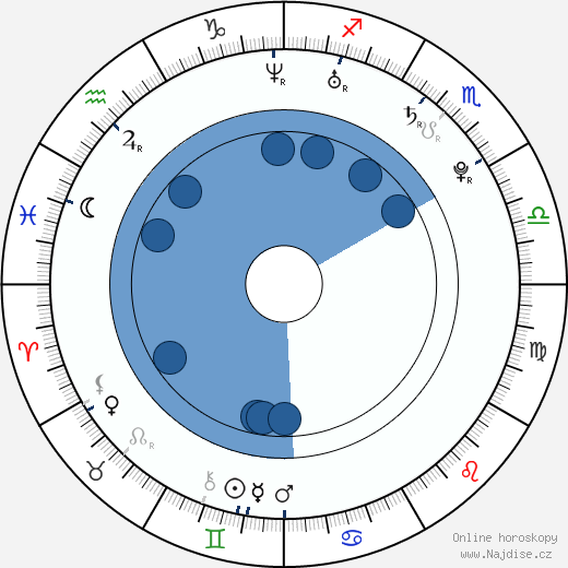 Colin Theys wikipedie, horoscope, astrology, instagram
