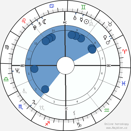 Colin Traynor Weir wikipedie, horoscope, astrology, instagram